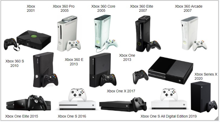 Microsoft vai FECHAR A LOJA DO XBOX 360! Qual impacto disso? O que vai  acontecer com seus jogos? 