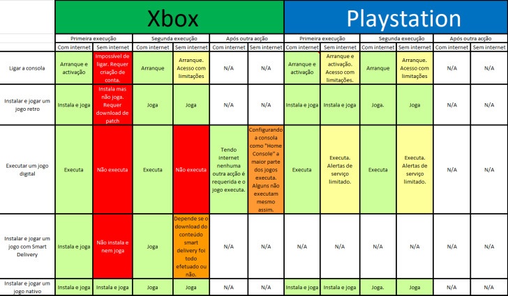 Você não precisa mais da internet para jogar seus discos no Xbox Series X –  Tecnoblog