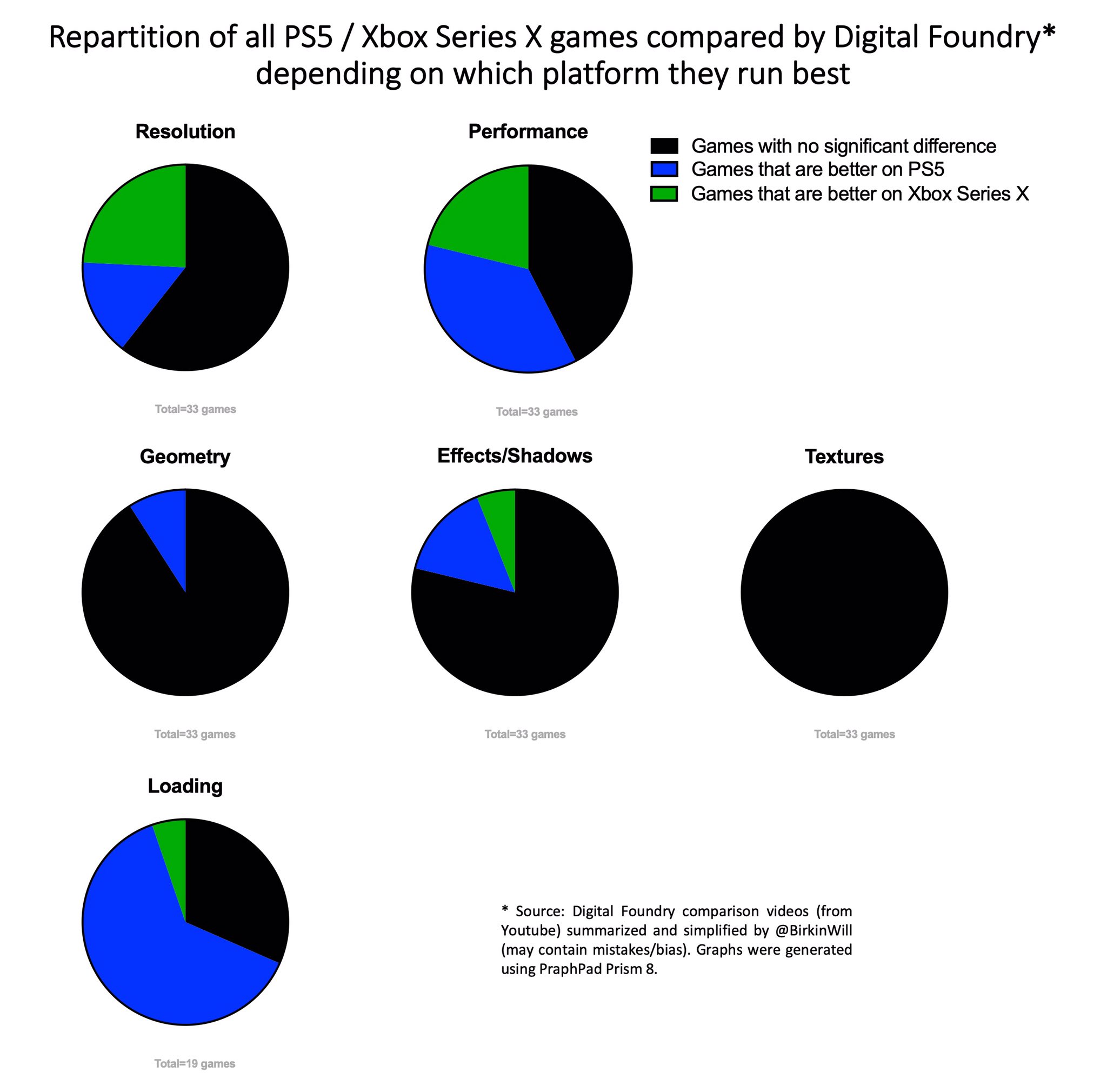 Digital Foundry analisa como Days Gone se sai no PS5 com os 60 FPS