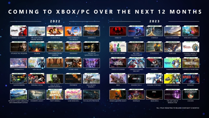 Sony confirma aumento de produção do PlayStation 5 ao provocar novos jogos  2023 com anúncio de ação 'Live from PS5' -  News