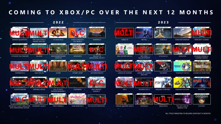 Xbox Game Studios tem mais de 10 jogos em desenvolvimento - Adrenaline